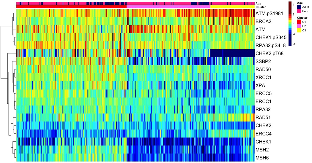 heatmap